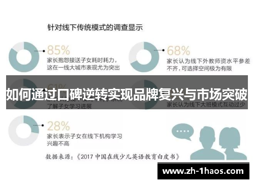 如何通过口碑逆转实现品牌复兴与市场突破