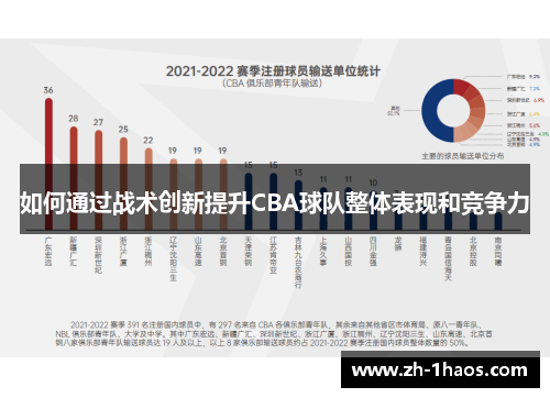 如何通过战术创新提升CBA球队整体表现和竞争力