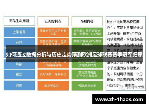如何通过数据分析与历史走势预测欧洲足球联赛赛季冠军归属 如何通过数据分析与历史走势预测欧洲足球联赛赛季冠军归属