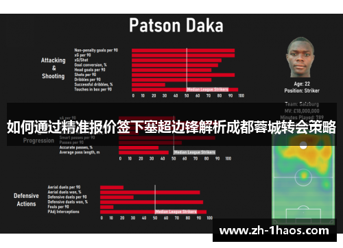 如何通过精准报价签下塞超边锋解析成都蓉城转会策略 如何通过精准报价签下塞超边锋解析成都蓉城转会策略