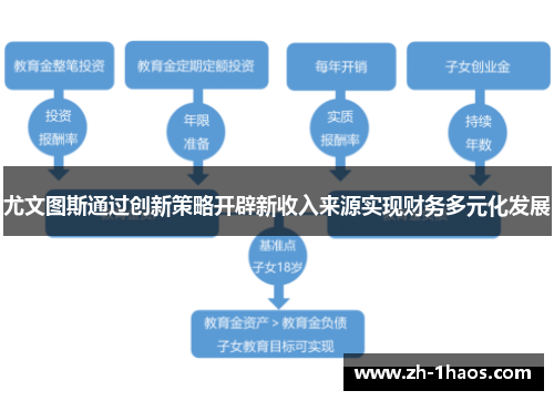 尤文图斯通过创新策略开辟新收入来源实现财务多元化发展 尤文图斯通过创新策略开辟新收入来源实现财务多元化发展