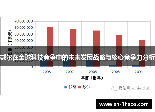 戴尔在全球科技竞争中的未来发展战略与核心竞争力分析 戴尔在全球科技竞争中的未来发展战略与核心竞争力分析