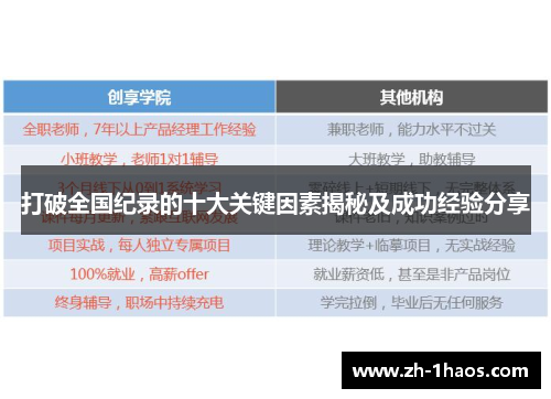 打破全国纪录的十大关键因素揭秘及成功经验分享 打破全国纪录的十大关键因素揭秘及成功经验分享