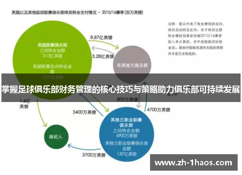 掌握足球俱乐部财务管理的核心技巧与策略助力俱乐部可持续发展 掌握足球俱乐部财务管理的核心技巧与策略助力俱乐部可持续发展