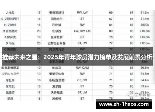 推荐未来之星:2025年青年球员潜力榜单及发展前景分析 推荐未来之星:2025年青年球员潜力榜单及发展前景分析
